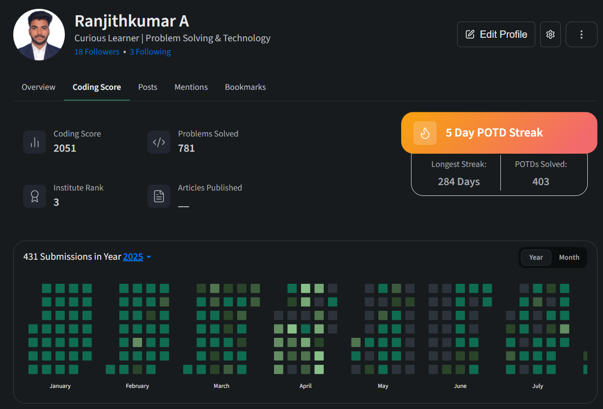 GeeksforGeeks Profile